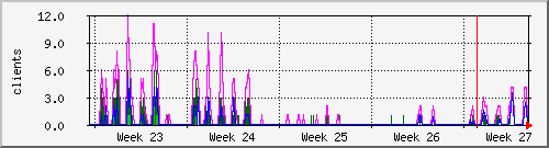 month
