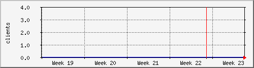 month