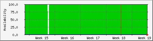 month